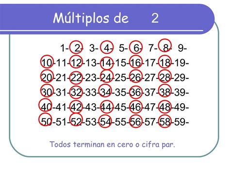 multiplos de 2